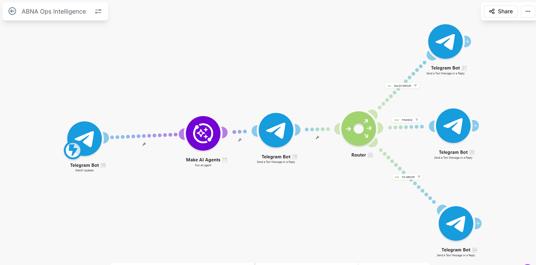 ABNA Tour Ops Intelligence